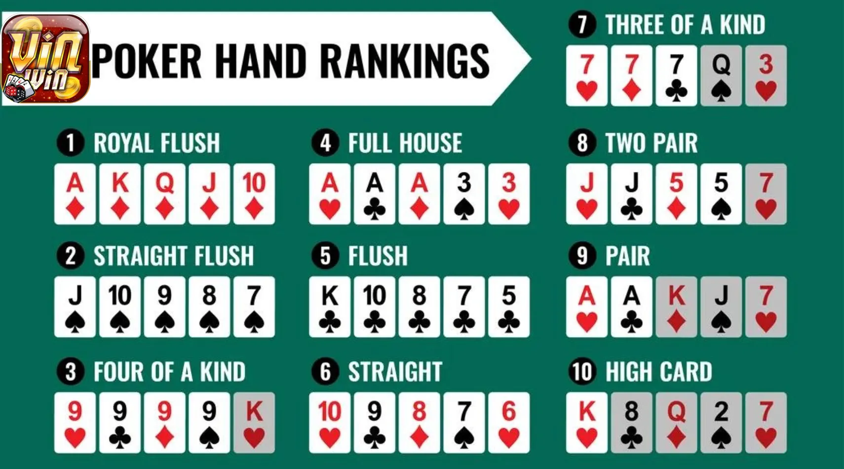 Các loại bài có thể xuất hiện trong poker