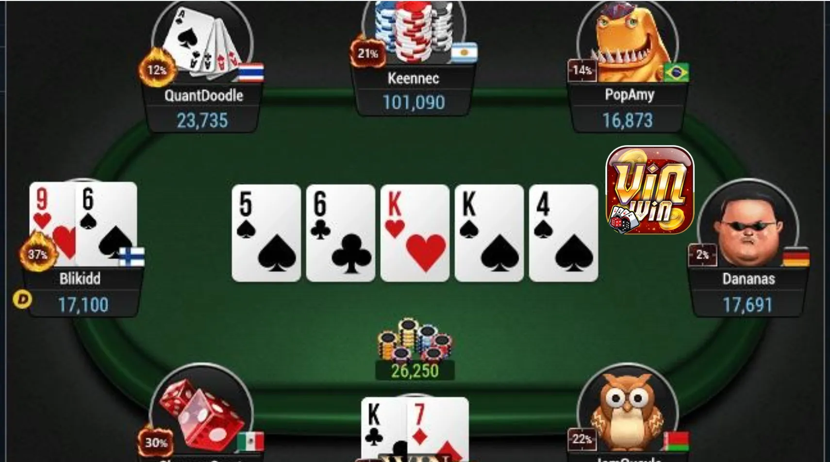 Những lưu ý quan trọng khi chơi poker vinwin